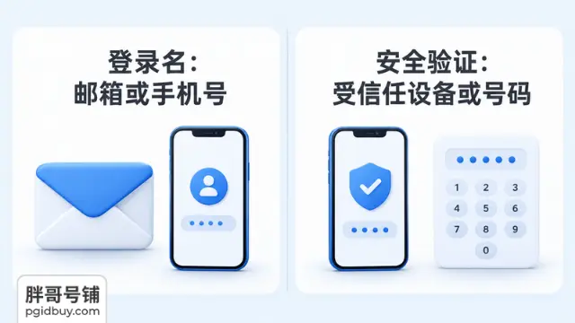 Apple账户登录名与安全验证的区别:登录名为邮箱或手机号,安全验证使用受信任设备或号码